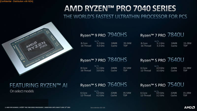 Ryzen PRO 7000