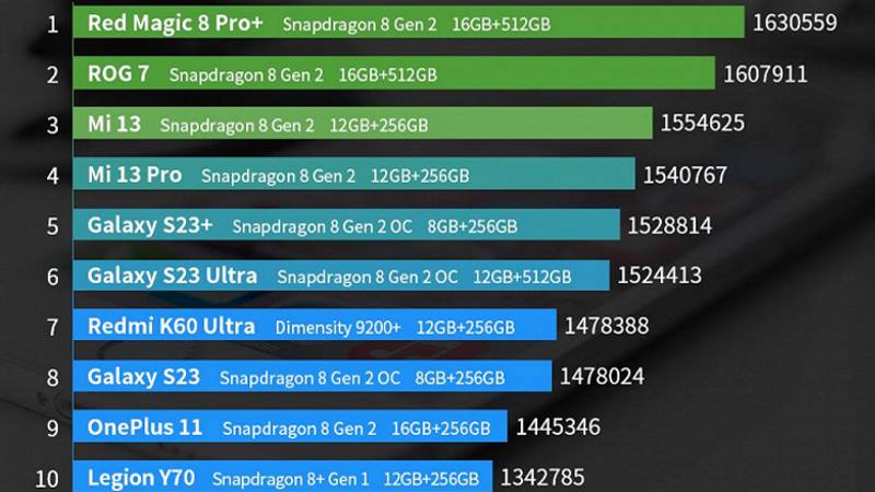 Рейтинг телефонов за сентябрь 2023 AnTuTu 