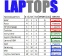 Таблица рейтинг ноутбуков 2011
