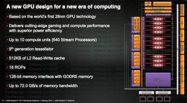 тестирование AMD Radeon HD 7770