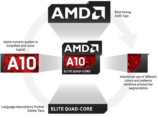 AMD новый лого